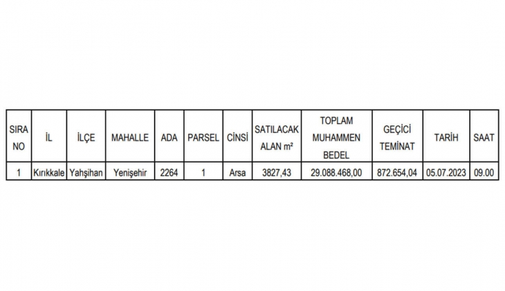 KDV den muaf arsa almak isteyenlere resmen Temmuz 2023 müjdesi geldi! Bu tarihi kaçırmayın!