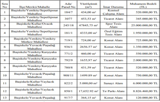 Başiskele de 48.6 milyon TL ye satılık 13 gayrimenkul!