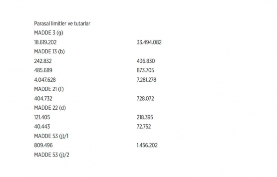 Kamu ihalelerinde parasal limitler ve eşik değerler yüzde 79,89 artırıldı!