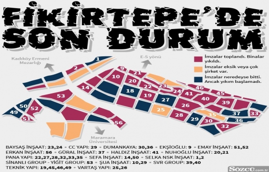 Fikirtepe de ada ada son durum!