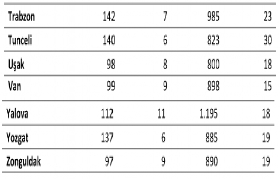 Türkiye’de ortalama kira 1.307 TL!