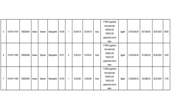 Adana da 37.3 milyon TL ye satılık 7 gayrimenkul!