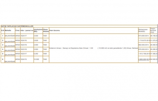 Ankara Akyurt ta 9.1 milyon TL ye satılık 6 arsa!
