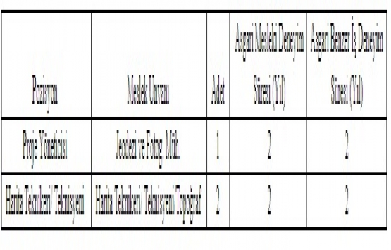 TEİAŞ Sakarya da kamulaştırma yapacak!