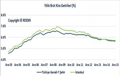 REIDIN Türkiye Konut Piyasası Genel Bakış Ocak Raporu yayınlandı!