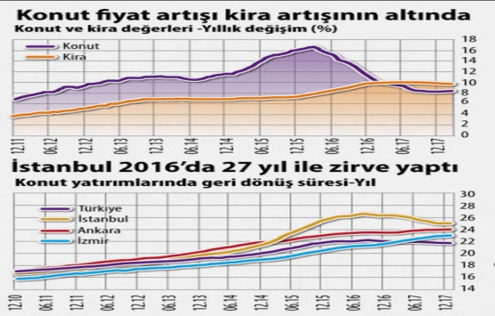 Konutlarda metrekare azalıyor, odalar küçülüyor!