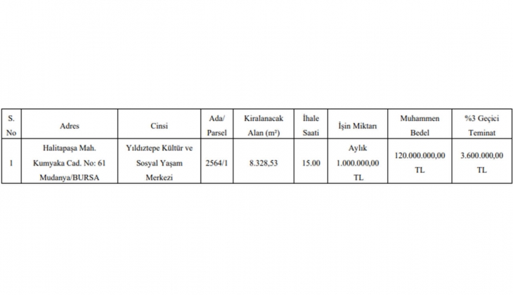 Bursa Yıldıztepe Kültür ve Sosyal Yaşam Merkezi 10 yıllığına kiraya veriliyor!