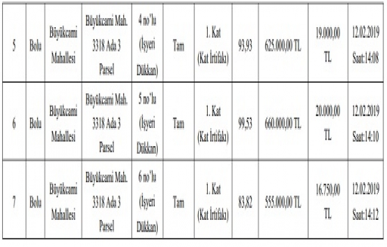 Bolu Belediyesi nden 6.1 milyon TL ye satılık 7 gayrimenkul!