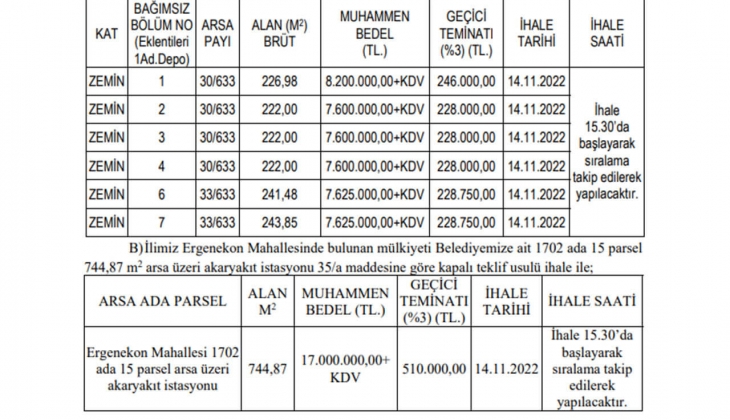 Belediye 6 adet iş yeri ve 1 adet akaryakıt istasyonu satacak!