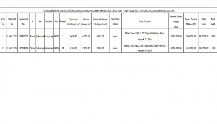 Adana Çukurova da yüzde 20 indirim ve 24 ay taksitle satılık 2 arsa fırsatı! 