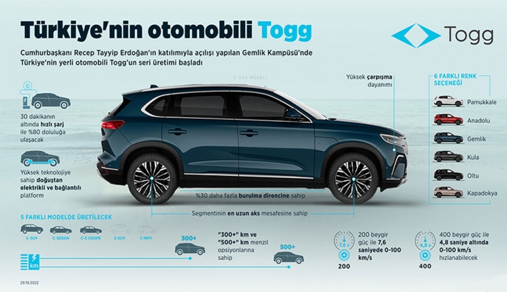 Erdoğan tek tek açıkladı! TOGG fiyatı ne zaman belli olacak? Ön satışı ne zaman olacak?