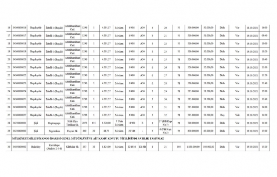 Milli Emlak tan İstanbul da 15.9 milyon TL ye satılık 30 gayrimenkul!