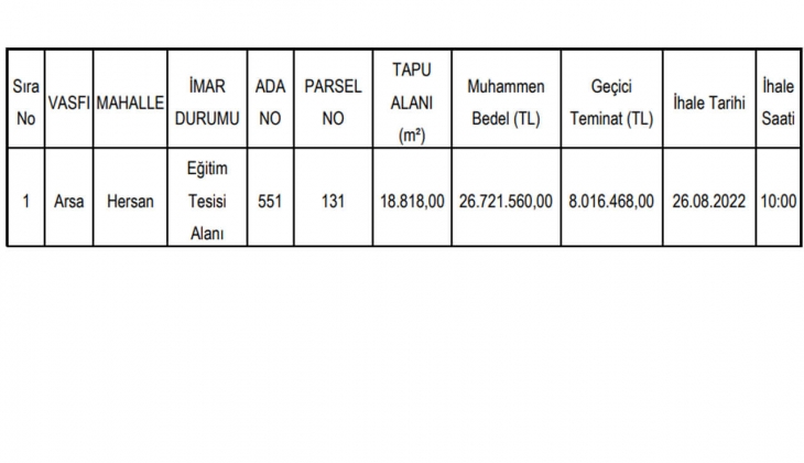O ilde 18 bin 818 metrekarelik arsa satılıyor! İhalesi 26 Ağustos ta!
