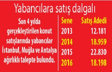 Konut satışlarına vatandaşlık dopingi!