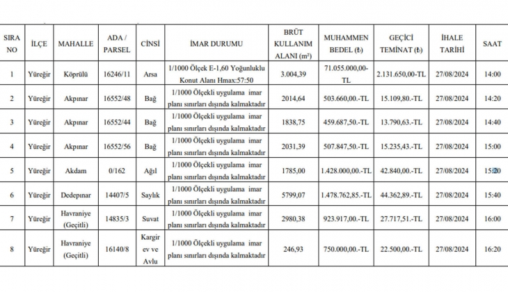 Erzurum ve Adana da KDV den muaf spor salonu, konut, arsa ve arazi satılıyor! 459 bin TL den başlayan fiyatlarla...