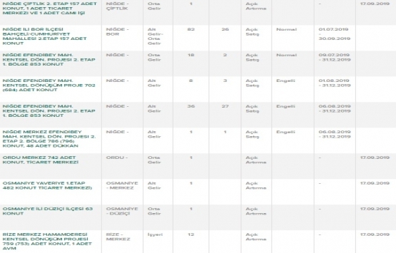 TOKİ nerelere ev yapıyor? TOKİ satışları hangi illerde?