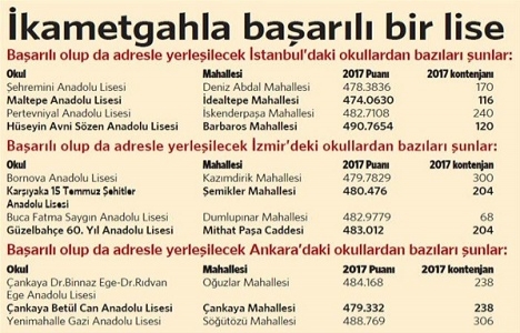 Adrese dayalı yerleştirme sistemi emlakçıları harekete geçirdi! 