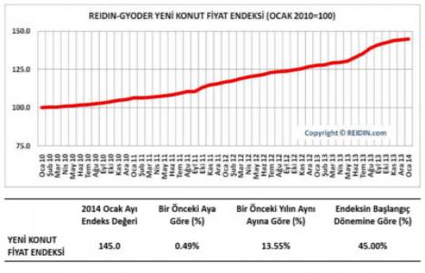 Yeni Konut Fiyat Endeksi Ocak 2014 Raporu açıklandı!