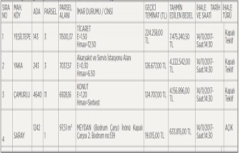 Malatya Belediyesi nden 16.4 milyon TL ye satılık 4 gayrimenkul!