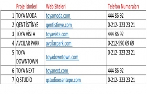 Toya Gayrimenkul den GYODER kampanyasına destek!