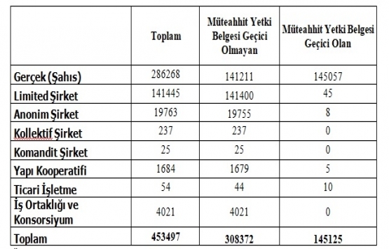 Meyve veren ağacı keserek yeni bir ağaç elde edebilen yoktur!