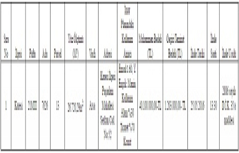 Balıkesir Karesi de 40.1 milyon TL ye satılık arsa!