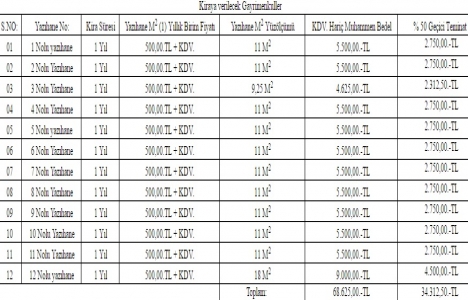 Bayburt Belediyesi nden satılık 14, kiralık 12 gayrimenkul!