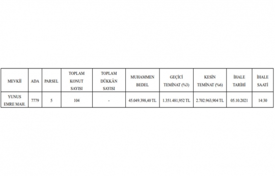 Kayseri de 45 milyon TL ye kat karşılığı inşaat yapım işi ihalesi!