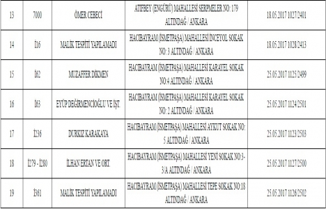 Ankara da riskli alan kararı!