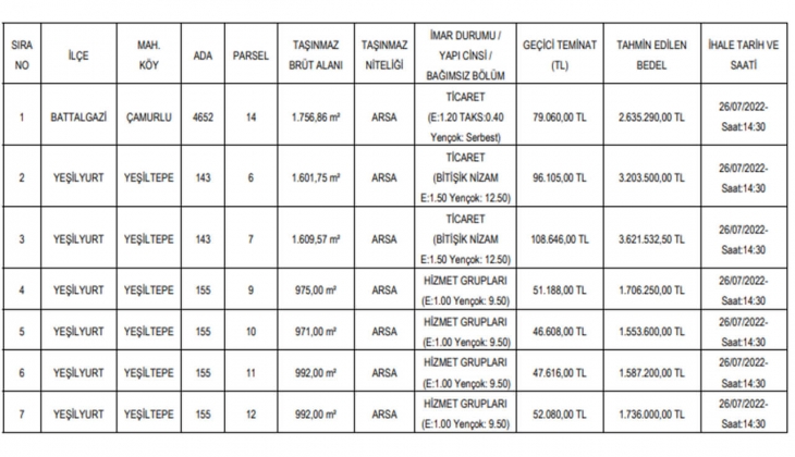 Malatya Büyükşehir Belediyesi 14 adet arsa ve dükkan satıyor! Yatırımcılar dikkat!