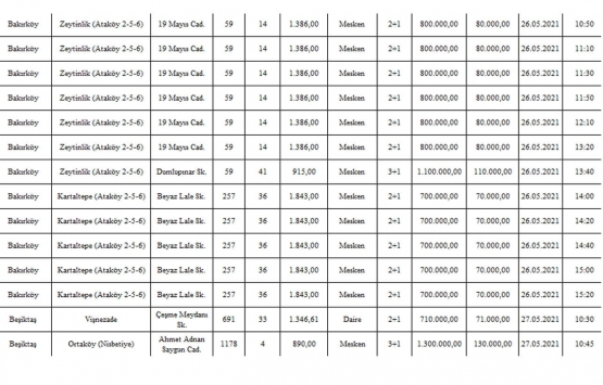 Milli Emlak tan İstanbul da satılık 76 gayrimenkul!