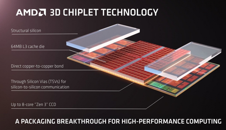  2023 ün olmazsa olmaz oyun teknolojisi olabilir! İşte çıkacağı tarih