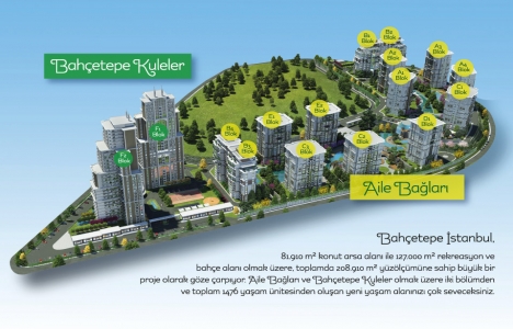 Bahçetepe İstanbul