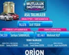 Orion AVM'den çekilişle ev kazananlar belli oldu!