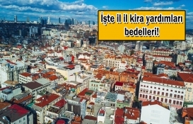 Kentsel dönüşüm kira yardımı 2020 nasıl alınır?