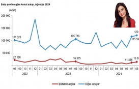 Konut fiyatlarında yükseliş beklentisi yatırımcıları harekete geçirdi! Konuta talep artıyor!