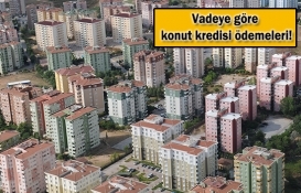 Krediyle ev almayı düşünenler dikkat!