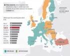 Türkiye yüzde 3,8'lik büyümeyle Avrupa'da üçüncü!