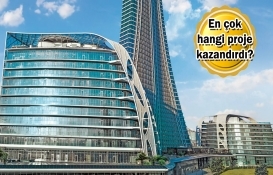 Emlak Konut 2019'da kiradan ne kadar kazandı?