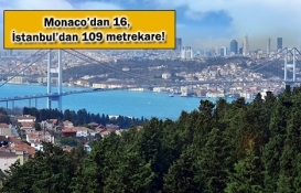 1 milyon dolar ile hangi şehirden ne kadar mülk alınır?